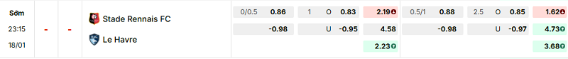 Bảng kèo mới nhất trận Rennes vs Le Havre