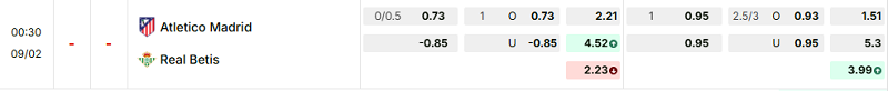 Bảng kèo mới nhất trận Atl. Madrid vs Betis