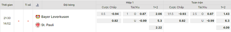 Bảng kèo mới nhất trận Bayer Leverkusen vs St. Pauli