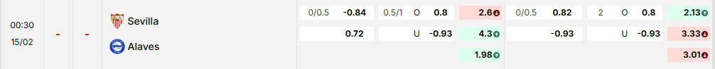 Bảng kèo mới nhất trận Sevilla vs Alaves